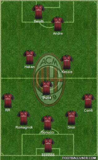A.C. Milan Formation 2017