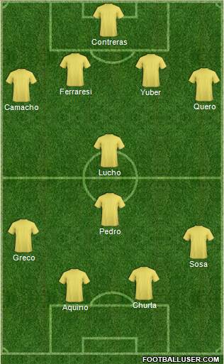 Dream Team Formation 2017