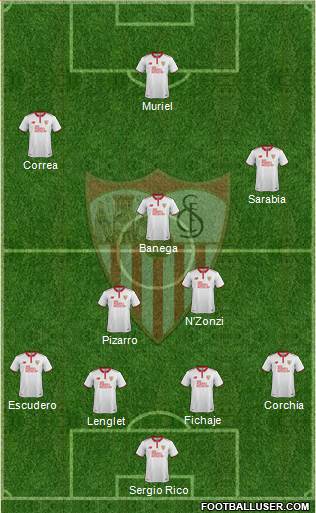 Sevilla F.C., S.A.D. Formation 2017