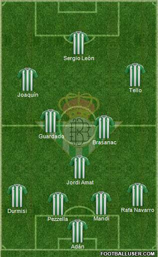 Real Betis B., S.A.D. Formation 2017