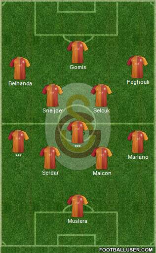 Galatasaray SK Formation 2017