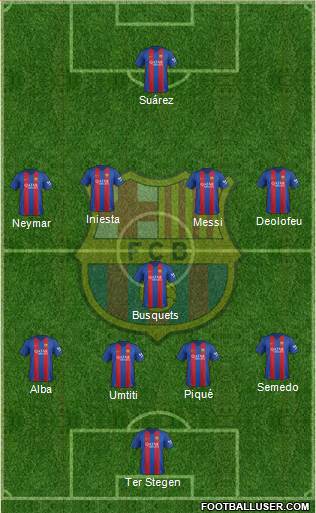 F.C. Barcelona Formation 2017