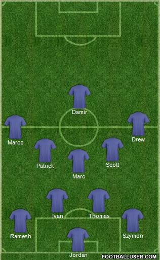 Dream Team Formation 2017