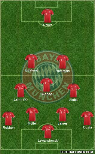 FC Bayern München Formation 2017