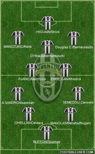 Juventus Formation 2017