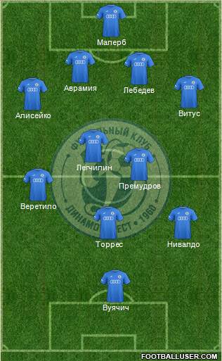 Dinamo Brest Formation 2017