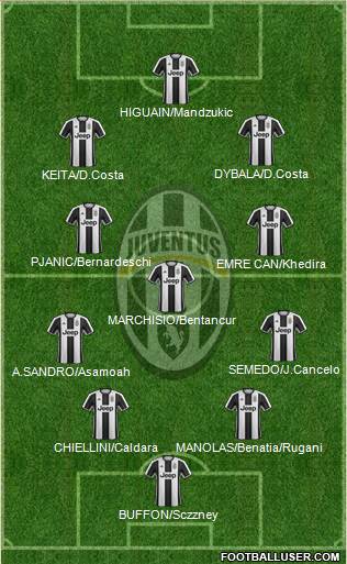 Juventus Formation 2017