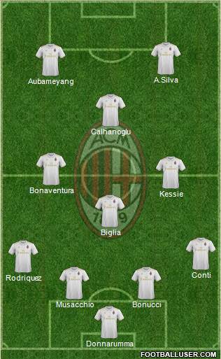 A.C. Milan Formation 2017