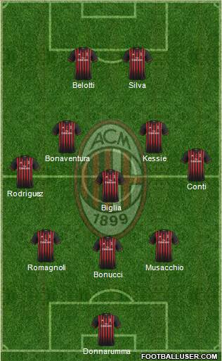 A.C. Milan Formation 2017