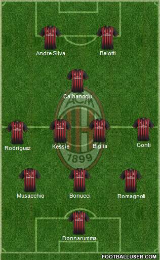 A.C. Milan Formation 2017