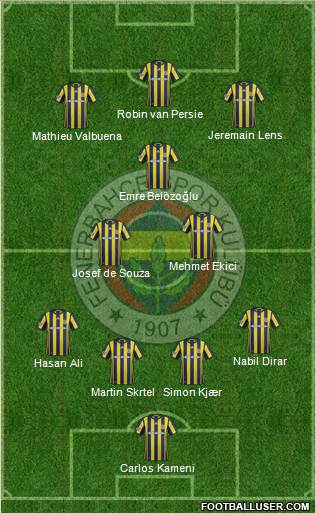 Fenerbahçe SK Formation 2017