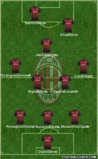 A.C. Milan Formation 2017