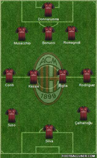 A.C. Milan Formation 2017