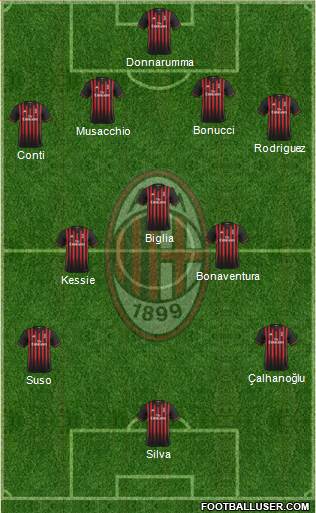 A.C. Milan Formation 2017