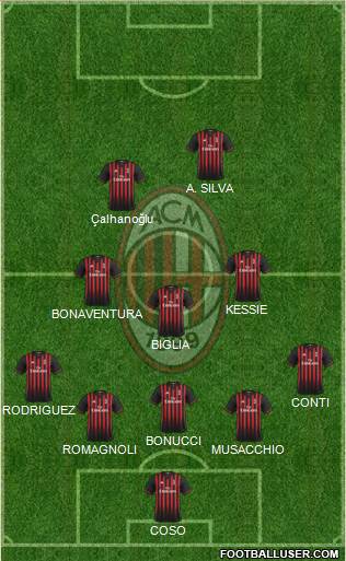 A.C. Milan Formation 2017