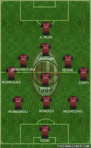 A.C. Milan Formation 2017
