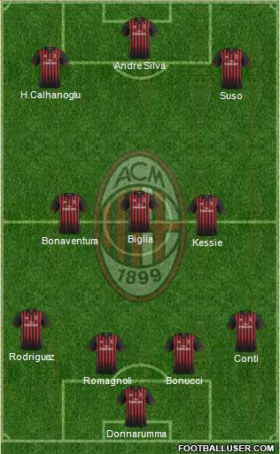 A.C. Milan Formation 2017
