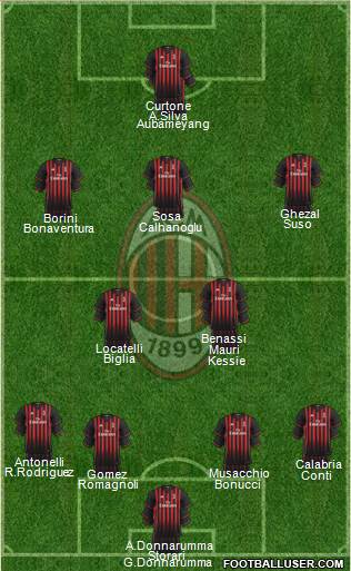 A.C. Milan Formation 2017