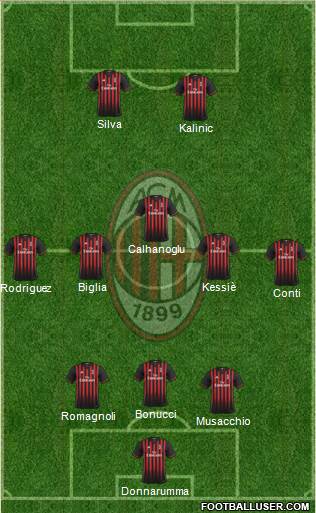 A.C. Milan Formation 2017