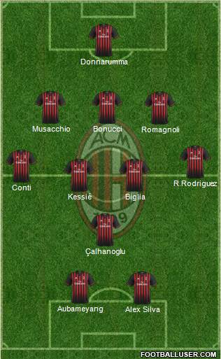 A.C. Milan Formation 2017