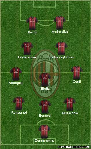 A.C. Milan Formation 2017