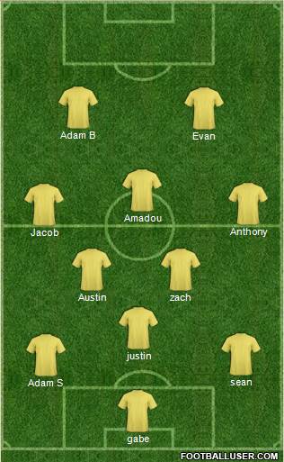 Dream Team Formation 2017
