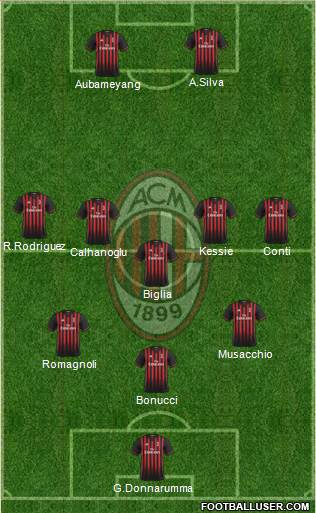 A.C. Milan Formation 2017