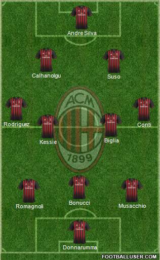 A.C. Milan Formation 2017