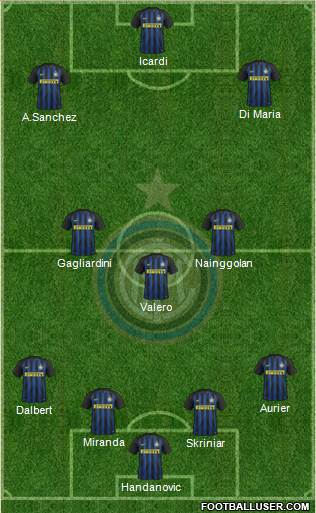F.C. Internazionale Formation 2017