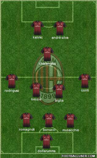 A.C. Milan Formation 2017