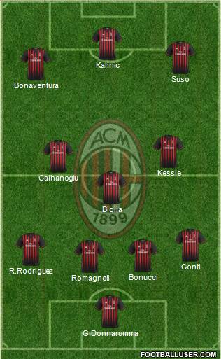 A.C. Milan Formation 2017