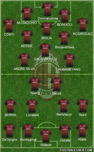 A.C. Milan Formation 2017
