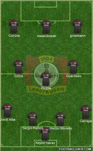 Bayer 04 Leverkusen Formation 2017