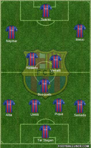 F.C. Barcelona Formation 2017