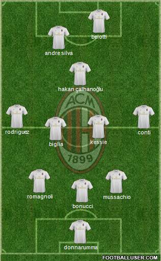 A.C. Milan Formation 2017