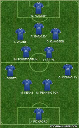 Everton Formation 2017