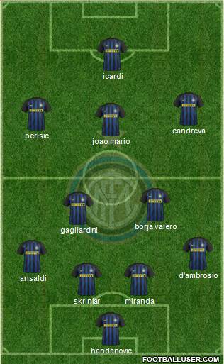 F.C. Internazionale Formation 2017