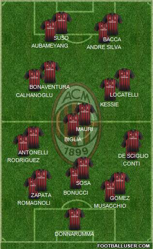 A.C. Milan Formation 2017