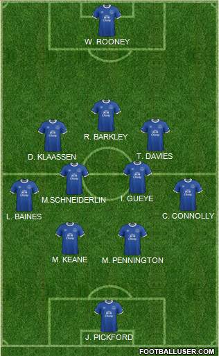 Everton Formation 2017