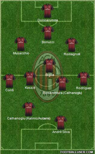 A.C. Milan Formation 2017
