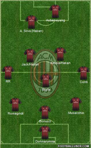 A.C. Milan Formation 2017
