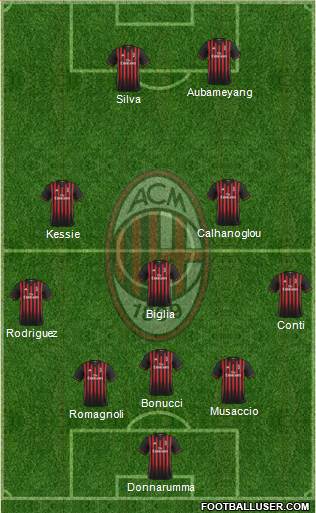 A.C. Milan Formation 2017