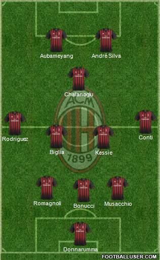 A.C. Milan Formation 2017