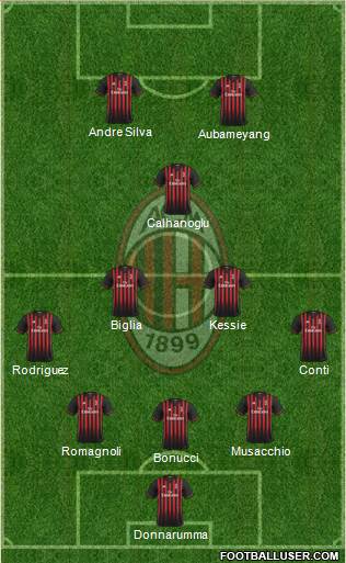A.C. Milan Formation 2017