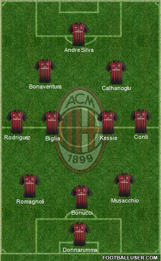 A.C. Milan Formation 2017