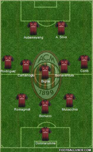 A.C. Milan Formation 2017