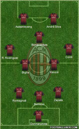 A.C. Milan Formation 2017
