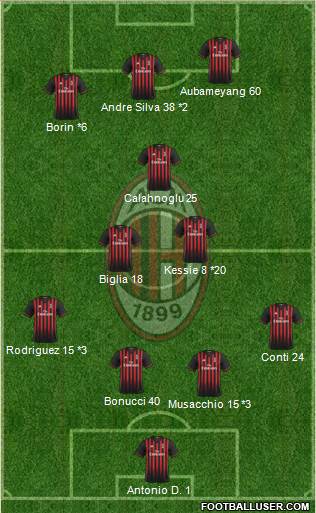 A.C. Milan Formation 2017