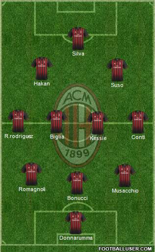 A.C. Milan Formation 2017