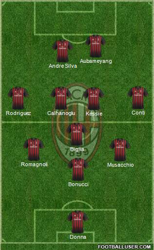 A.C. Milan Formation 2017